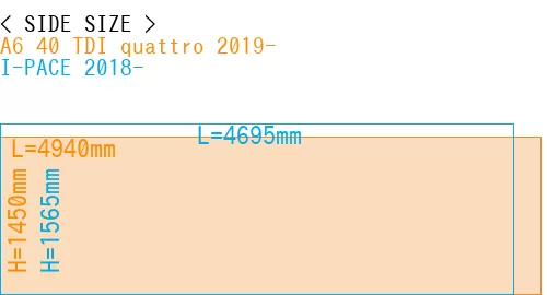 #A6 40 TDI quattro 2019- + I-PACE 2018-